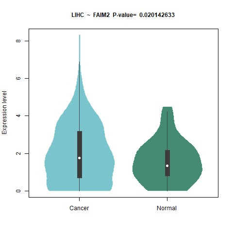 FAIM2 _LIHC.png